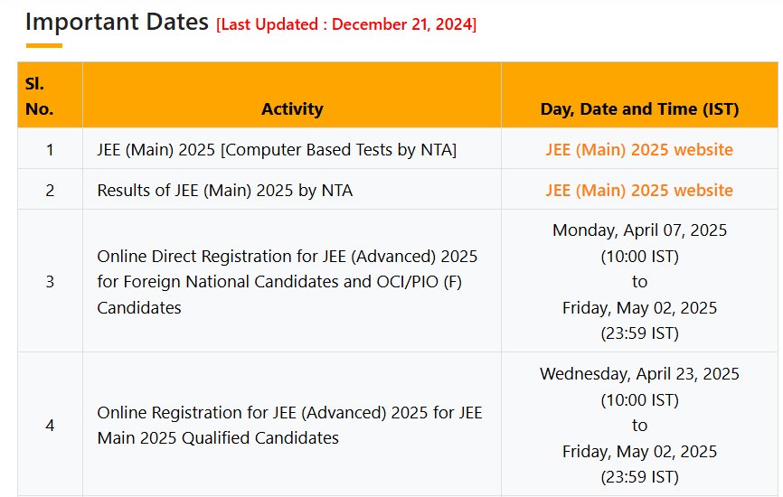 jee advanced exam postponed